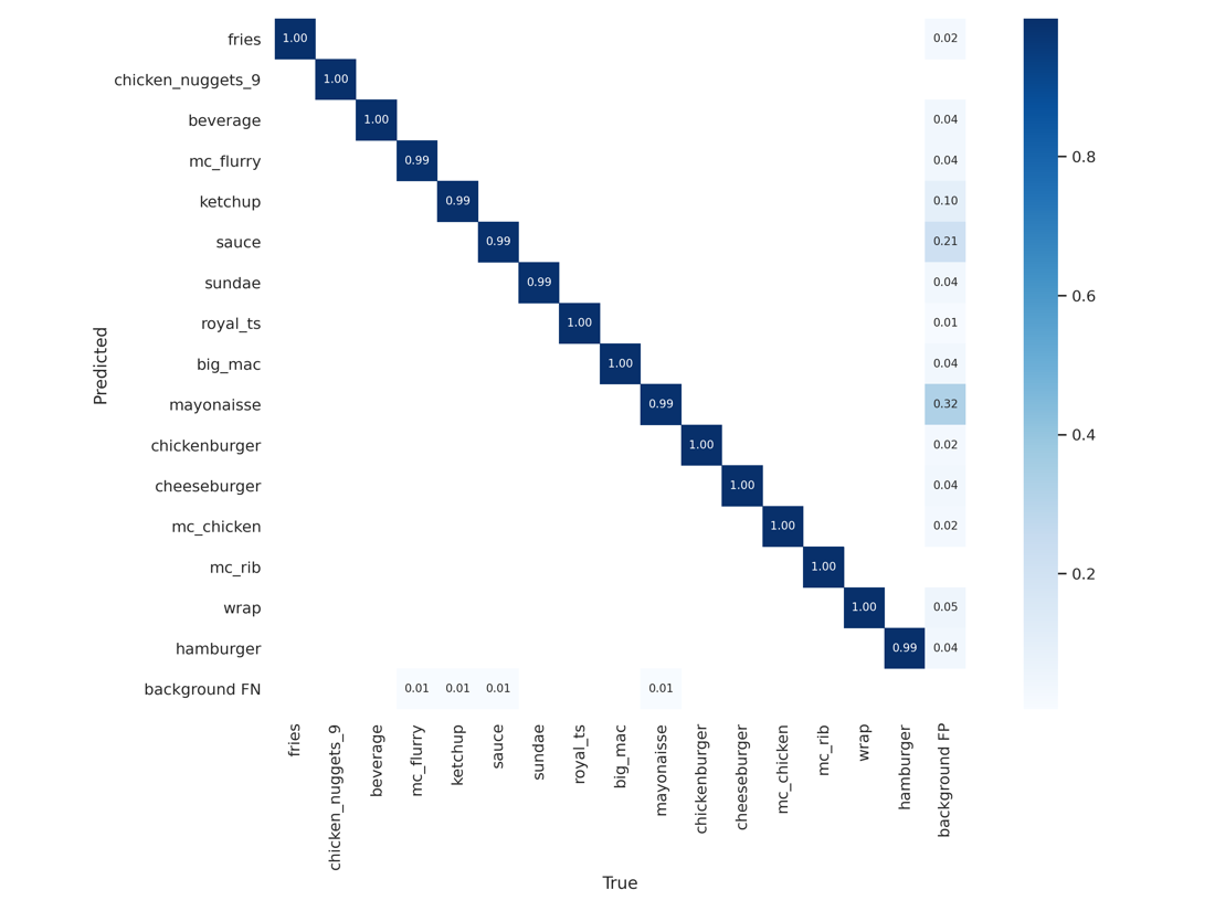 Confusion Matrix Synthetic dataset