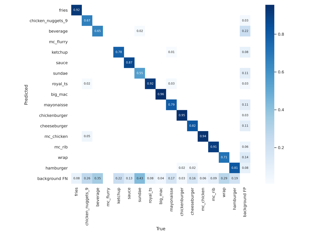 Confusion Matrix Test dataset